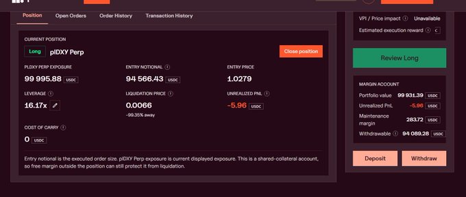 A dark-themed cryptocurrency trading interface showing a 'Long' position on 'pIDXY Perp' with an entry notional of 94,566.43 USDC and a green 'Review Long' button.