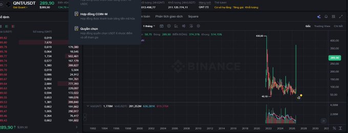 A Binance trading chart showing QNT/USDT at 289.90 with a price spike to 440.00, overlaid with Vietnamese text about password leaks and crypto exchange security.