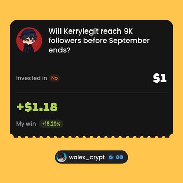 Screenshot of a betting interface showing a market on whether 'Will Kerrylegit reach 9K followers before September ends?', displaying a $1.18 profit (+18.29%) from walex_crypt.