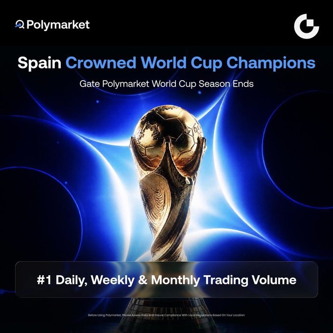 A Polymarket promotional graphic titled 'Spain Crowned World Cup Champions - Gate Polymarket World Cup Season Ends' featuring the FIFA World Cup trophy and '#1 Daily, Weekly & Monthly Trading Volume'.