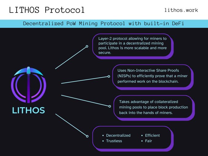 An infographic for the 'LITHOS Protocol' describing it as a 'Decentralized PoW Mining Protocol with built-in DeFi,' highlighting features like Layer-2 scalability, NSPs, and trustless fairness.