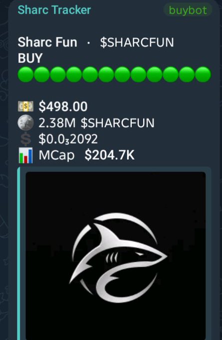 A screenshot of a 'Sharc Tracker' displays data for 'Sharc Fun' ($SHARCFUN) with a price of $498.00, market cap of $204.7K, and a shark graphic.