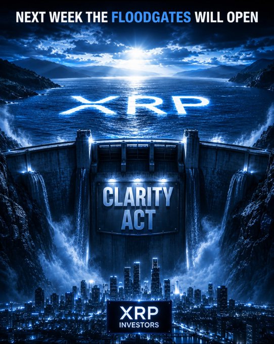 A dramatic blue-toned promotional graphic shows a massive dam with "CLARITY ACT" emblazoned on its gates, about to release a flood of water beneath a glowing "XRP" symbol projected across the sky above a city skyline. The top text reads "NEXT WEEK THE FLOODGATES WILL OPEN," with an "XRP INVESTORS" logo at the bottom—visually echoing the post's metaphor of regulatory breakthrough unleashing pent-up momentum for XRP.