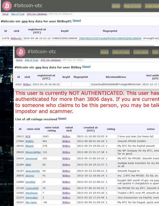 The image shows a #bitcoin-otc GPG key database page for user "BitBoy01" displaying authentication records, registration dates (2013 and 2014), and a comprehensive list of trust ratings from various users with ratings ranging from 1 to 9. The bottom portion of the image includes a warning stating the user is not currently authenticated but has been for over 3806 days. This relates to the post as it serves as public, timestamped proof of identity/authentication from the bitcoin-otc IRC trading platform, complementing the 2011 tweet as a second historical data point verifying ownership of the referenced Bitcoin wallet.