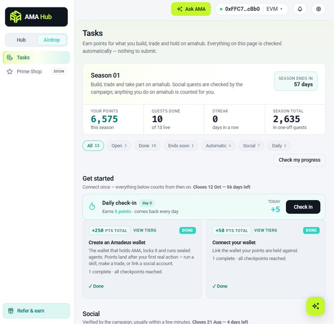 A screenshot of the AMA Hub Tasks page showing 6,575 points, 10 quests done out of 13 live, with options like Daily check-in, Create an Amadeus wallet, and Connect your wallet.