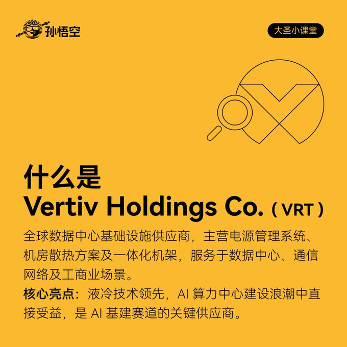 An orange infographic titled '什么是 Vertiv Holdings Co. (VRT)' describing the company as a global data center infrastructure provider specializing in power management and cooling, with a note highlighting its leadership in liquid cooling technology benefiting from AI data center construction.