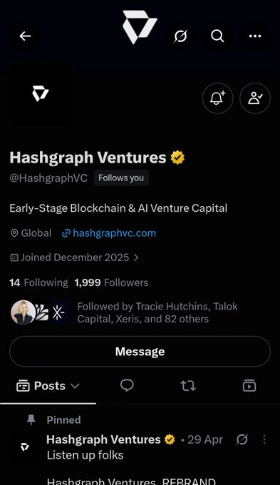 Twitter/X profile page for Hashgraph Ventures (@HashgraphVC), an Early-Stage Blockchain & AI Venture Capital firm, with 1,999 followers.