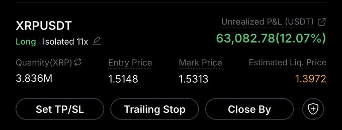 The image shows a long isolated 11x leveraged XRPUSDT futures trade with an unrealized profit of $63,082.78 (12.07%), featuring 3.836M XRP at an entry price of 1.5148 and current mark price of 1.5313. This visually supports the post's optimistic sentiment that the XRP trade is beginning a profitable upward run.
