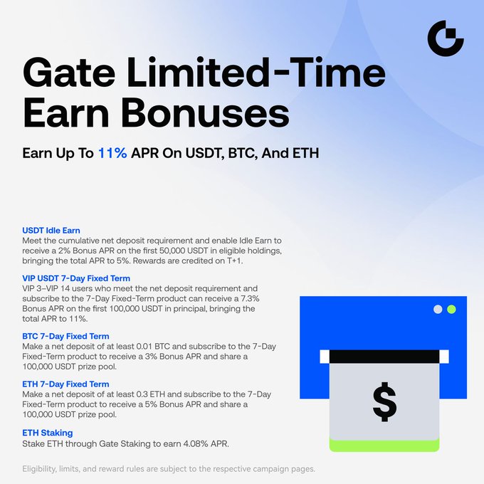 A promotional graphic titled "Gate Limited-Time Earn Bonuses" advertises up to 11% APR on USDT, BTC, and ETH, highlighting specific offers including 5% APR for USDT Idle Earn (with 2% bonus on first 50,000 USDT), 11% APR for VIP USDT 7-Day Fixed Term, 3% APR bonus for BTC 7-Day Fixed Term, 5% APR bonus for ETH 7-Day Fixed Term, and 4.08% APR for ETH Staking. The image directly supports the accompanying post by visually summarizing the multiple limited-time earning opportunities available across these cryptocurrencies on Gate's Earn platform.