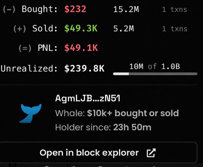A dark trading interface showing PNL statistics with Bought: $232, Sold: $49.3K, PNL: $49.1K, and Unrealized: $239.8K, indicating a whale wallet holding 10M of 1.0B tokens.