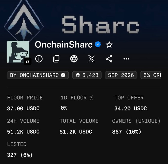 An NFT collection page for OnchainSharc with a floor price of 37.00 USDC, 24H volume of 51.2K USDC, 867 unique owners, and 327 listed items.