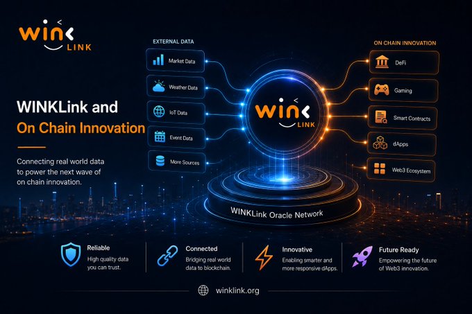 A promotional graphic for WINKLink and On Chain Innovation, showing the WINKLink Oracle Network connecting external data sources like Market Data and IoT Data to blockchain applications including DeFi, Gaming, and Smart Contracts, with the website wlink.org displayed.