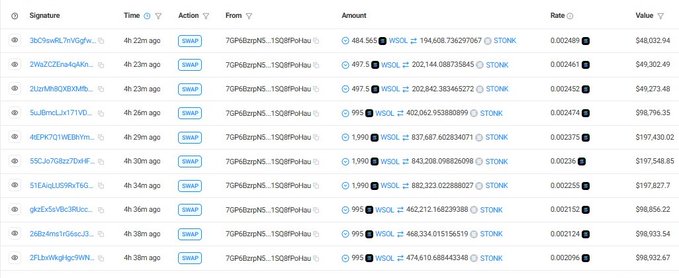 A screenshot of a crypto transaction history table showing multiple SWAP transactions on the 7G...15GBPoHau... network, exchanging amounts of WSOL for STONK tokens, each valued around $48,000-$49,000.