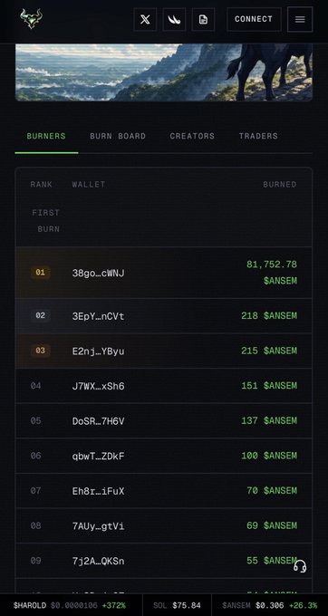 A mobile screenshot of a "Burners" leaderboard ranking wallets by $ANSEM token burns, with the top wallet (38go...cWNJ) burning 81,752.78 $ANSEM, followed by 3EpY...nCVt and E2nJ...YByu in second and third place. The post highlights one individual's massive $25,000 worth of $ANSEM burned, likely referring to the leader positioned in the rankings shown.