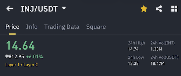 The image shows a screenshot of a trading app's price history for a particular stock, with the current price displayed at $14.64. The app also provides information about the trading data for the stock, including its high and low prices over time. The post in question seems to be discussing this specific stock or the stock market as a whole, possibly related to the trading app's features or performance.