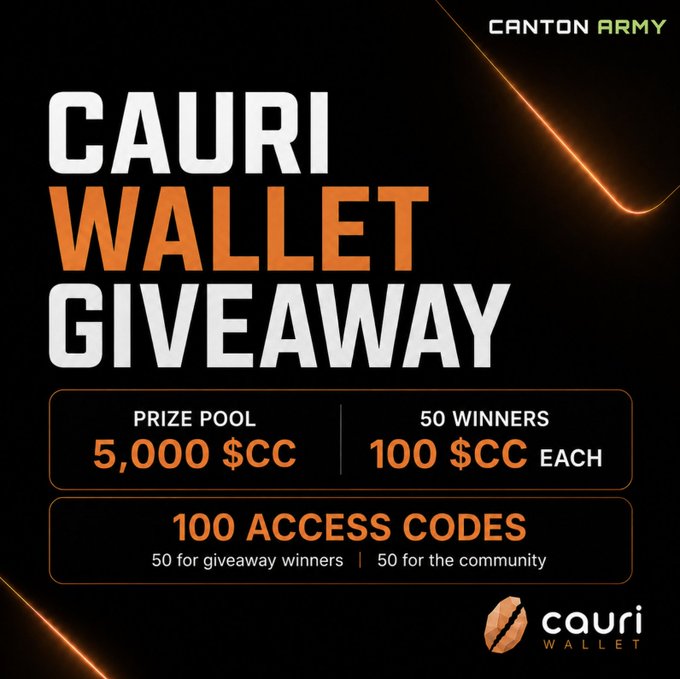 A promotional graphic for the "Cauri Wallet Giveaway" by Canton Army announces a 5,000 $CC prize pool split among 50 winners (100 $CC each), along with 100 access codes—50 for giveaway winners and 50 for the community. The bold orange and white text on a black background, featuring the Cauri Wallet logo, visually represents the giveaway details referenced in the post's announcement of the winners.