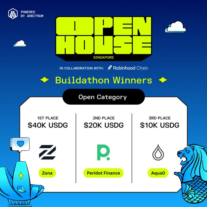 Open House Singapore Buildathon Winners graphic powered by Arbitrum in collaboration with Robinhood Chain, showing Open Category winners: 1st Place Zona ($40K USDG), 2nd Place Peridot Finance ($20K USDG), and 3rd Place Aqua0 ($10K USDG).