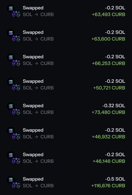 A list of cryptocurrency swap transactions showing SOL being swapped for CURB tokens, with amounts ranging from +46,146 to +116,676 CURB and SOL costs of -0.2 to -0.5.