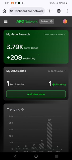 The image shows a screenshot of the ARO Network dashboard displaying 3.79K Total Jades with +209 earned yesterday, 1 total ARO Node running, and a trending chart showing Jade earnings peaking at 209 on Jul 21. This visual supports the post's message about decentralized AI by showcasing real-time earnings and node activity, illustrating how users can participate in the network and earn rewards through community ownership.