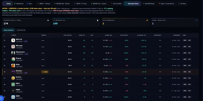 A dark-themed fantasy basketball lineup optimizer interface displaying a team of NBA players including Mikal Bridges, Nikola Jokic, Alperen Sengun, Jaylen Brown, Donovan Mitchell, and Karl-Anthony Towns with salary cap ($174), projection (149.7), and matchup stats.