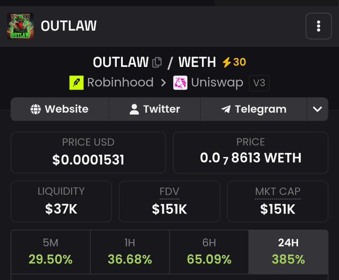 A cryptocurrency trading interface for a token called "OUTLAW" on Robinhood and Uniswap V3, showing a price of $0.0001531, liquidity of $37K, FDV of $151K, and significant 24H gains of 385%.