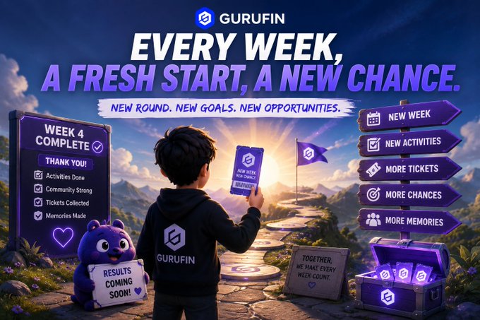 A promotional graphic for GURUFIN with the text 'EVERY WEEK, A FRESH START, A NEW CHANCE. NEW ROUND. NEW GOALS. NEW OPPORTUNITIES,' featuring a character holding a 'NEW WEEK NEW GOALS' flag, a 'WEEK 4 COMPLETE' checklist, and benefits like 'NEW WEEK,' 'NEW ACTIVITIES,' and 'MORE TICKETS.'