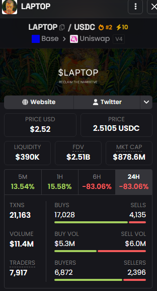 A dark-themed cryptocurrency tracking interface displays information for the token "$LAPTOP", showing a price of $2.52, a market cap of $878.6M, and a 24H change of -83.06%.