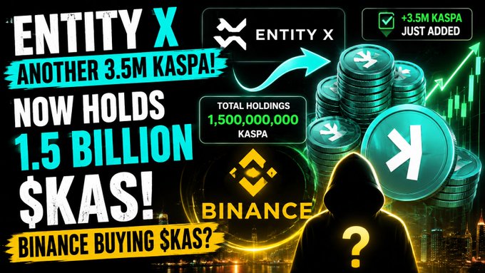A YouTube thumbnail for 'Entity X' announcing 'ANOTHER 3.5M KASPA! NOW HOLDS 1.5 BILLION $KAS!' with Binance branding, showing stacked Kaspa coins and a hooded figure with a question mark.