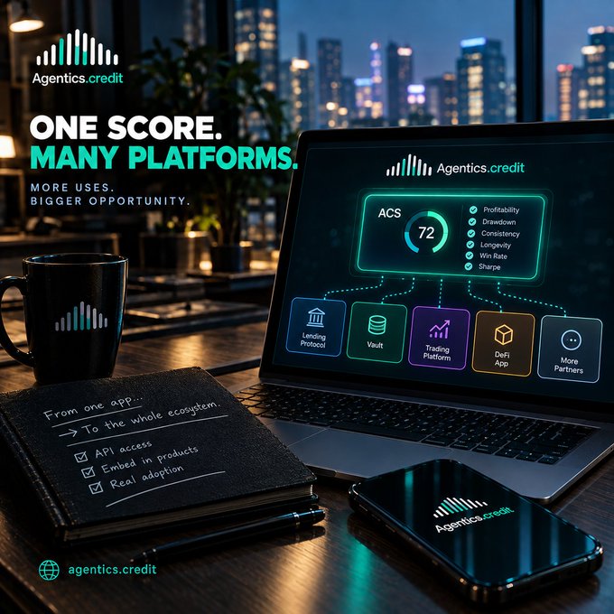 A laptop displays the Agentics.credit dashboard showing an ACS score of 72 with breakdown metrics (Profitability, Drawdown, Consistency, Longevity, Win Rate, Sharpe), connected to integrations including Lending Protocol, Vault, Trading Platform, and DeFi App, alongside a notebook listing "API access, Embed in products, Real adoption." The image visually reinforces the post's message that the Agentics Credit Score (ACS) extends beyond a single app, enabling developers and partners to integrate credit insights across the broader trading and DeFi ecosystem.