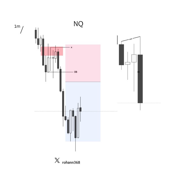 The image shows a graphic depiction of stock market trends, with different symbols representing various data points such as price movements, volume, and open interest. The main focus is on two lines, one being a red line symbolizing a positive direction change while the other is black and angled downwards to represent a negative direction change or decline. These visual representations help understand patterns, make decisions about buying or selling options, and manage order flows in real-time market trading scenarios.