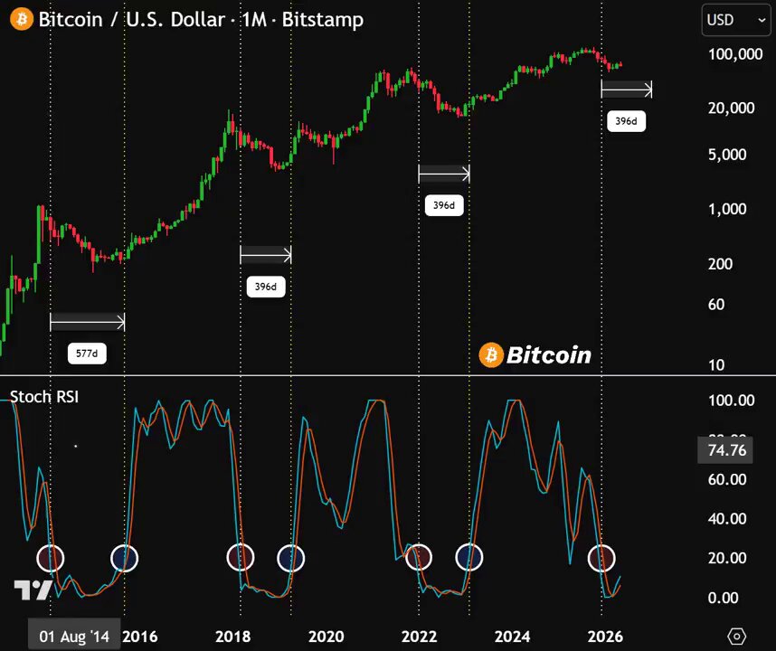 The image shows a stock chart for Bitcoin, specifically focusing on its price trends over time. The chart displays various lines indicating different price points and dates ranging from January 1st through December 31st of 2016. 

The price data reveals that Bitcoin's value has been fluctuating significantly during this period. It started in the mid-2010s to early 2015 as a niche cryptocurrency, but it has since become increasingly popular due to its perceived potential for significant returns on investment and increased mainstream acceptance. The chart provides insights into the historical rise of Bitcoin, from being just a digital token with limited trading activity to becoming one of the most recognized cryptocurrencies in today's financial landscape.
