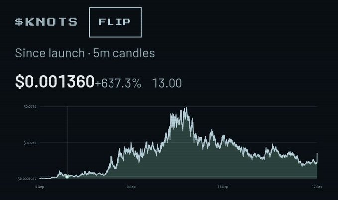The image shows a price chart for the $KNOTS token on the Flip platform, displaying 5-minute candles since launch with the current price at $0.001360, representing a +637.3% gain (13.00). The chart illustrates $KNOTS' price action from September 5-17, showing an early low near $0.0001197, a sharp rally peaking around September 11-12 near $0.0038, followed by a gradual decline and stabilization. This price performance visualization complements the post's description of $KNOTS as a Solana-based token with a 3% transfer tax designed to fund $STONK rewards for holders, highlighting the trading dynamics of this dual-token ecosystem.
