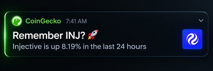 A CoinGecko notification alert reading 'Remember INJ? 🚀 Injective is up 8.19% in the last 24 hours' with the Injective logo.