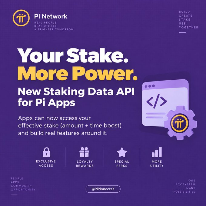 Pi Network promotional graphic announcing the new Staking Data API for Pi Apps, featuring the headline "Your Stake. More Power." and highlighting four key benefits: Exclusive Access, Loyalty Rewards, Special Perks, and More Utility, with the Pi Network logo and handle @PiPioneersX displayed.