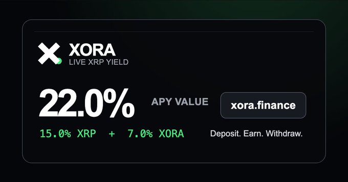 A promotional graphic for XORA (xora.finance) showing a 22.0% APY yield, composed of 15.0% XRP plus 7.0% XORA, with the tagline 'Deposit. Earn. Withdraw.'