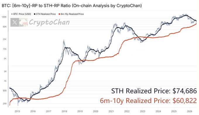 A chart with a line graph representing Bitcoin prices over time.
