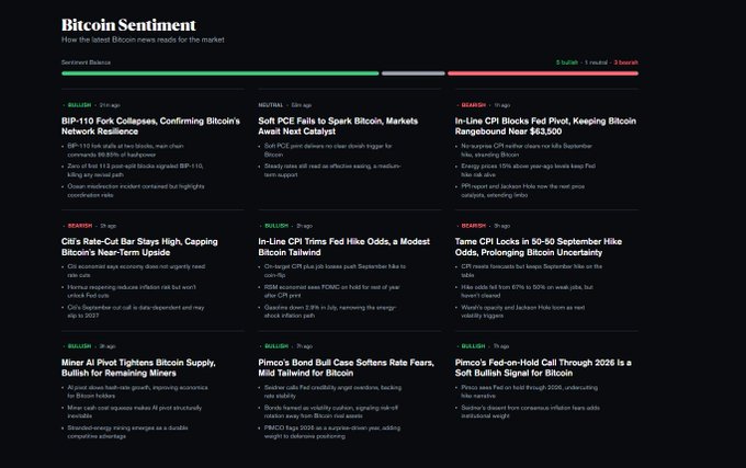 A Bitcoin Sentiment dashboard displaying bullish, neutral, and bearish news headlines about cryptocurrency market events, with a sentiment balance indicator at the top showing bullish and bearish meters.