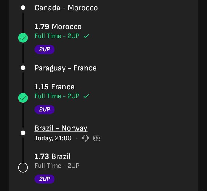 Sports betting slip showing completed matches: Canada - Morocco (1.79 Morocco, Full Time 2UP) and Paraguay - France (1.15 France, Full Time 2UP), plus upcoming Brazil - Norway (1.73 Brazil).