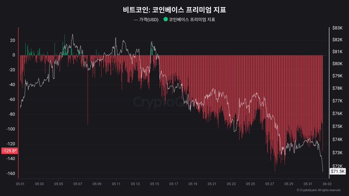 The image shows a downward trend of Bitcoin's value over time, indicating that fewer people are interested in purchasing or selling Bitcoins during this period. The graph tracks the value of $BTC (Bitcoin) against the date and time from January 1st through December 31st, spanning over 11 days. This visual representation helps to convey the current state of Bitcoin's market sentiment and its popularity among cryptocurrency enthusiasts.