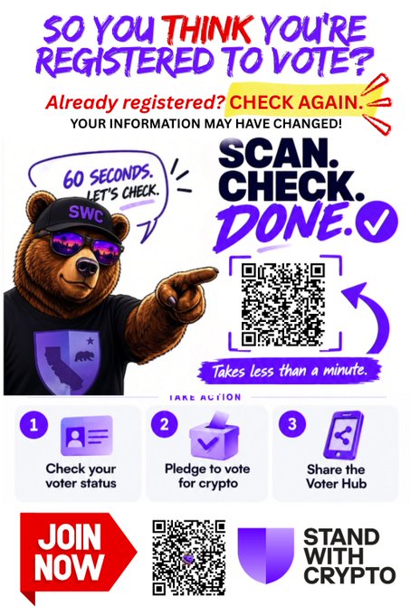 A voter registration campaign poster featuring a bear in a 'SWC' cap and sunglasses, urging viewers to 'SCAN. CHECK. DONE.' with a QR code, alongside instructions to 'Check your voter status', 'Pledge to vote for crypto', and 'Share the Voter Hub' under the 'Stand With Crypto' initiative.