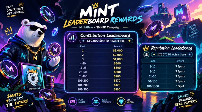 Promotional graphic for 'MINT LEADERBOARD REWARDS' featuring a bear mascot, listing Contribution and Reputation leaderboard rewards in $MNTD tokens and spots.