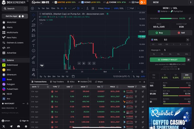 A screenshot of the DexScreener trading interface shows a 4-hour chart for the MCM/SOL pair on Pump.fun, displaying recent buy and sell transactions alongside a 'CONNECT WALLET' prompt.