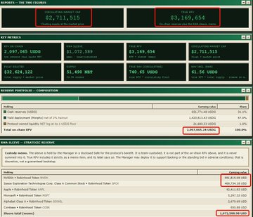 A detailed options trading dashboard displays a portfolio with $2,711,515 in unrealized market gains and $3,169,654 year-to-date P/L across multiple brokerage accounts holding shares like UBER, NRGU, and DXYZ, alongside a closed $18,374.59 NRG position contributing to the strategist's reported $1,000 profit.
