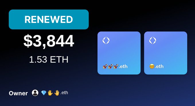 A digital dashboard showing a renewed NFT domain for '🦋✋✋.eth' and '🤑.eth' purchased for $3,844 (1.53 ETH).