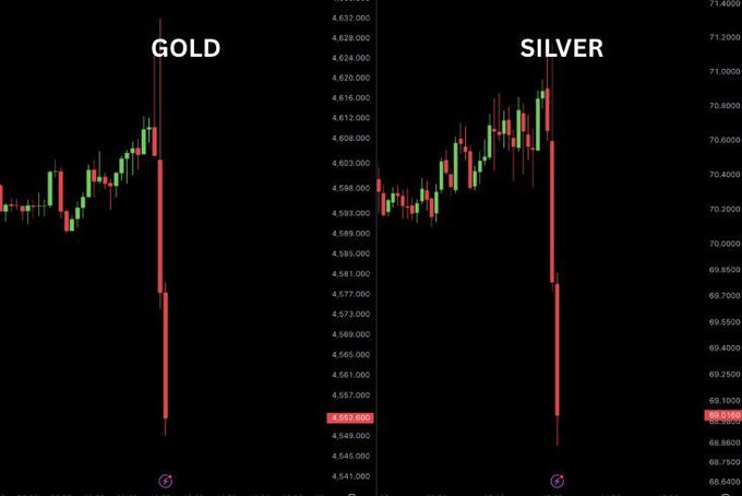 A side-by-side candlestick chart comparing Gold (left, dropping to ~4,549) and Silver (right, falling to ~69.10), both showing sharp red bearish candles that illustrate the recent sell-off described in "Big Dump in Gold and Silver."
