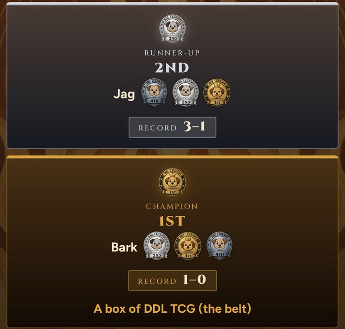 Tournament results screen showing 'Jag' as Runner-Up with a 3-1 record and 'Bark' as Champion with a 1-0 record, with the prize listed as 'A box of DDL TCG (the belt)'.