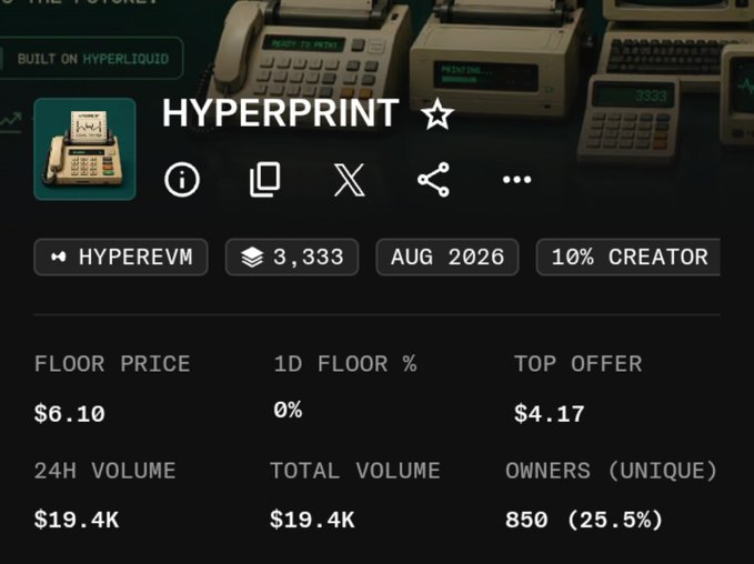 An NFT marketplace listing for 'HYPERPRINT' on Hyperevm with 3,333 supply, August 2026, 10% creator royalties, showing a floor price of $6.10, 24H volume of $19.4K, and 850 unique owners (25.5%).
