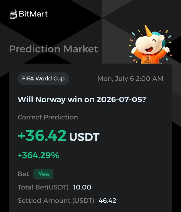 A BitMart Prediction Market screenshot showing a successful bet of 10 USDT on Norway winning on 2026-07-05 (FIFA World Cup), yielding a 364.29% return and a settled amount of 46.42 USDT.
