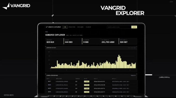 Screenshot of the 'VANGRID EXPLORER' interface displayed on a laptop against a dark background, showing data charts and numbers including '023 013', '444 383', '231,750 USDC', and '320 087'.