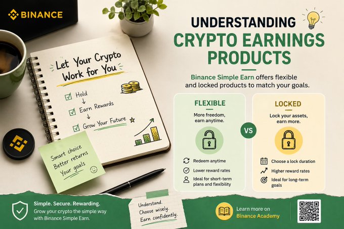 A Binance promotional graphic titled "Understanding Crypto Earnings Products" compares Simple Earn's Flexible and Locked options, featuring a notebook reading "Let Your Crypto Work for You" with bullet points for Hold, Earn Rewards, and Grow Your Future. The image visually reinforces the post's message by highlighting how holding crypto through earning products—not just buying—can help grow a portfolio.